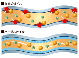 バーダルオイルの特徴