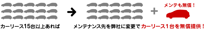 カーリース１台を無償提供！