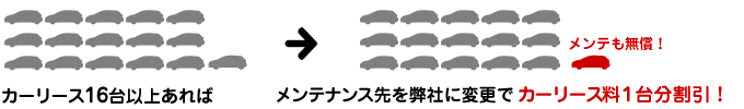 カーリース料１台分経費削減